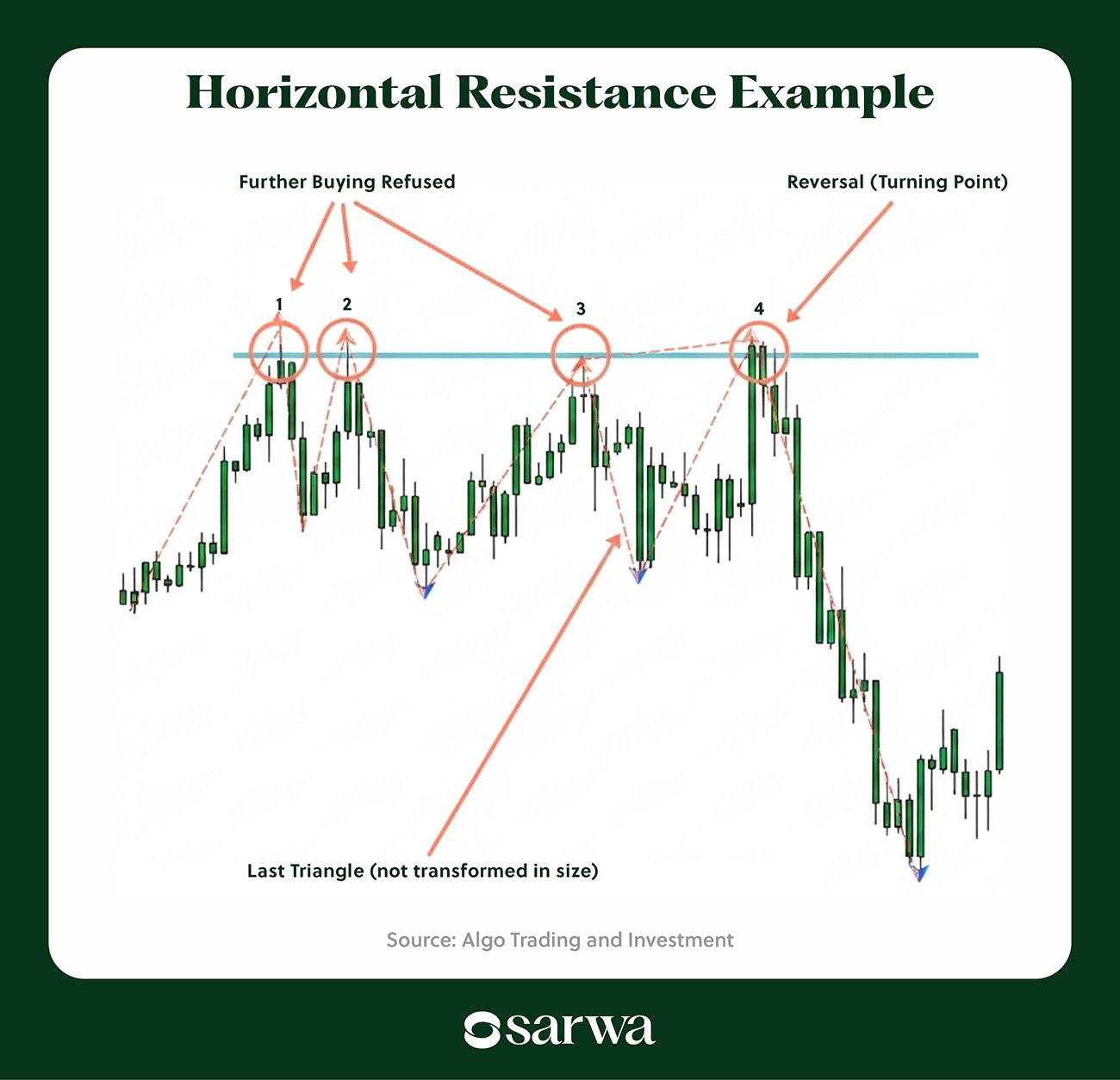 Horizontal Resistance Example