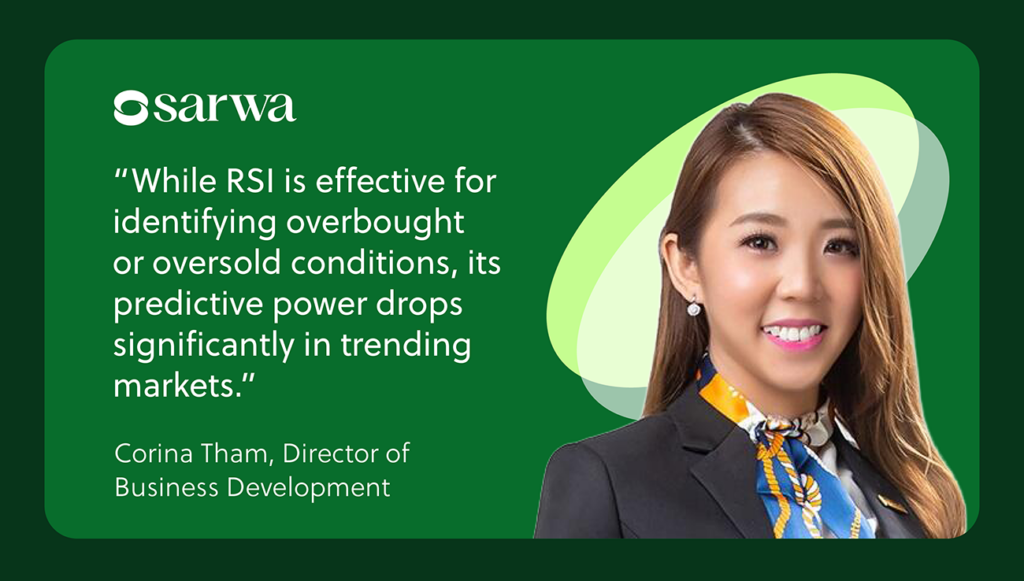 rsi indicator corina tham