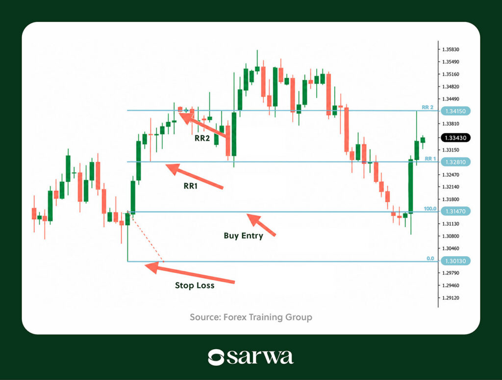 how to make money trading futures