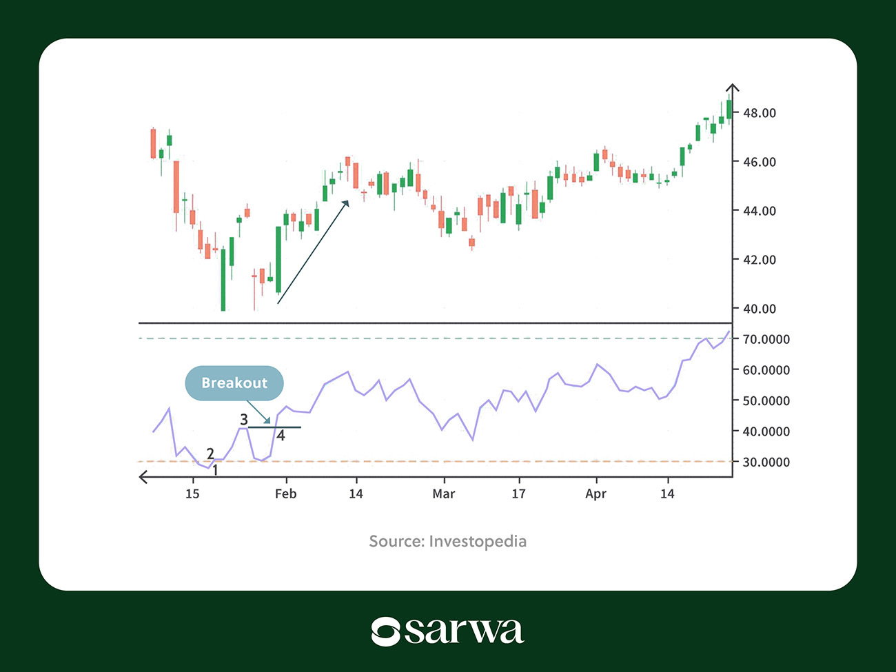 rsi indicator