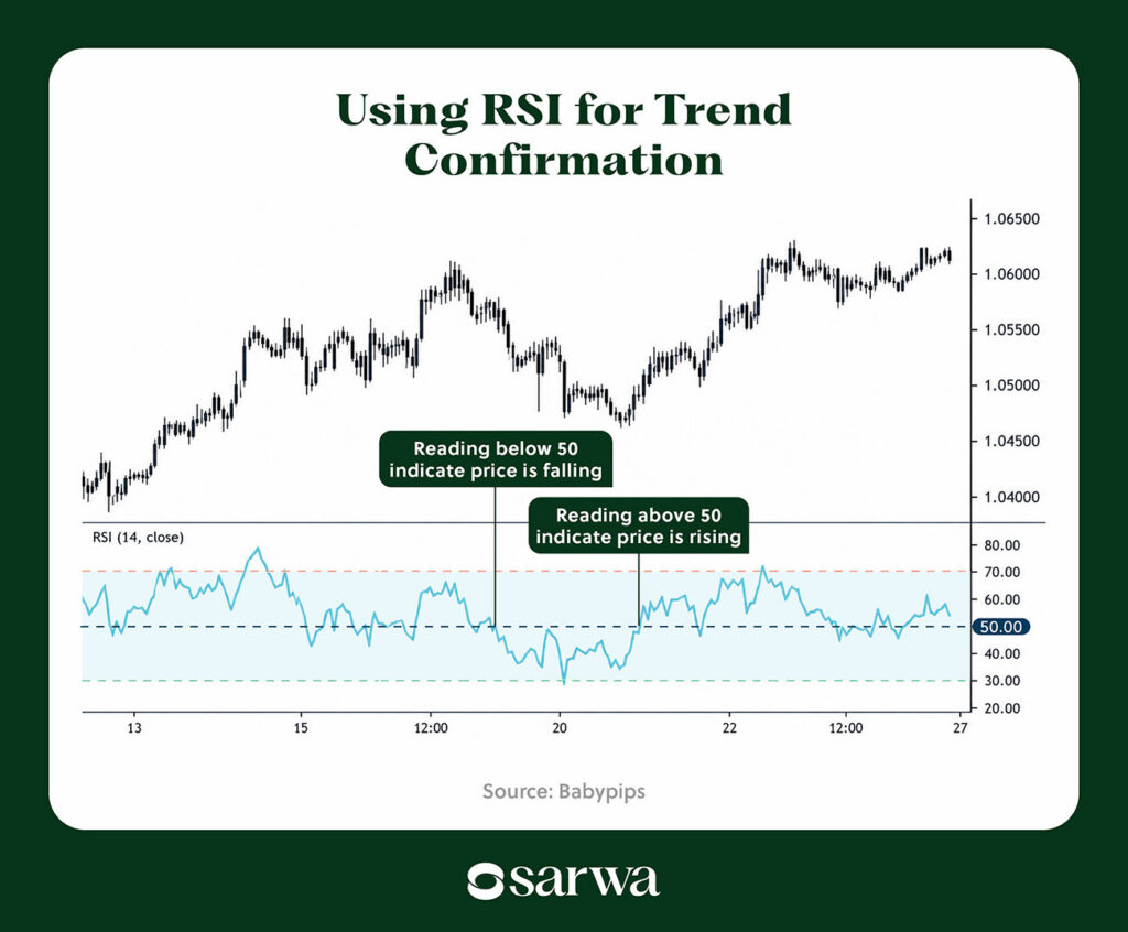 rsi indicator