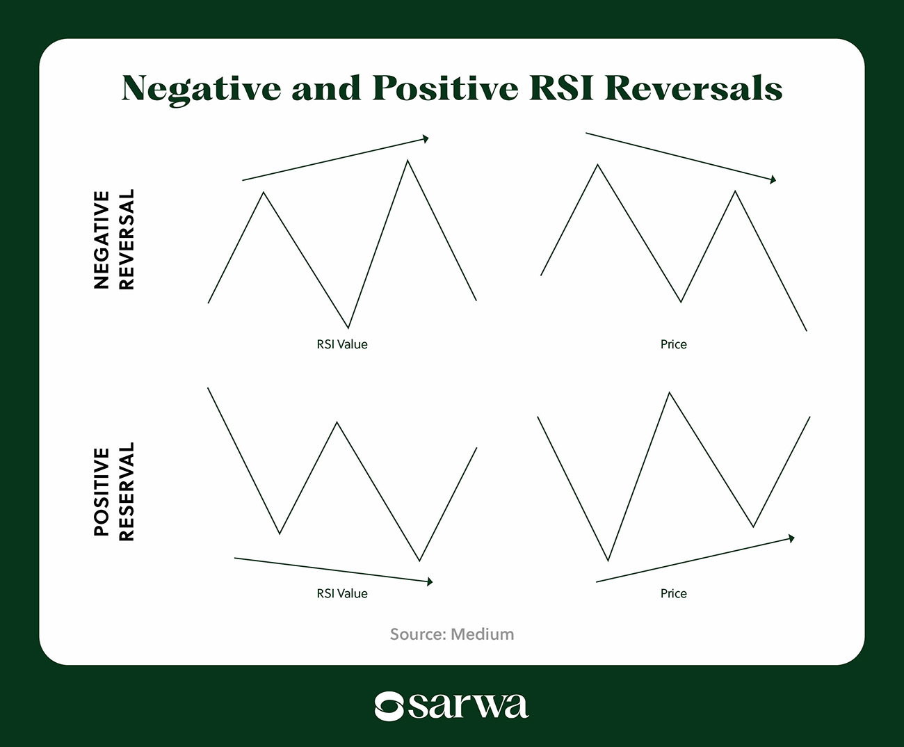 rsi divergence