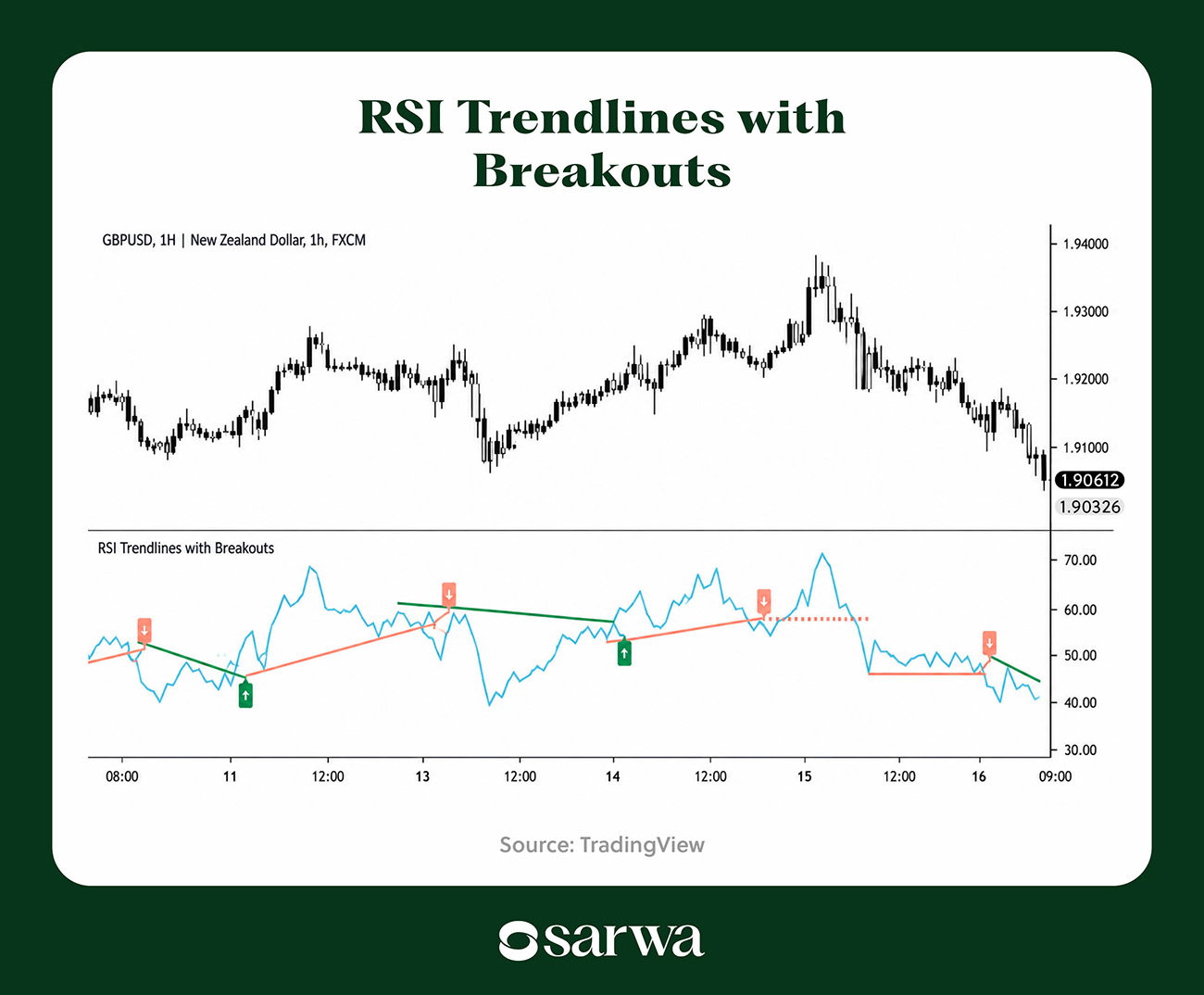 rsi trendlines