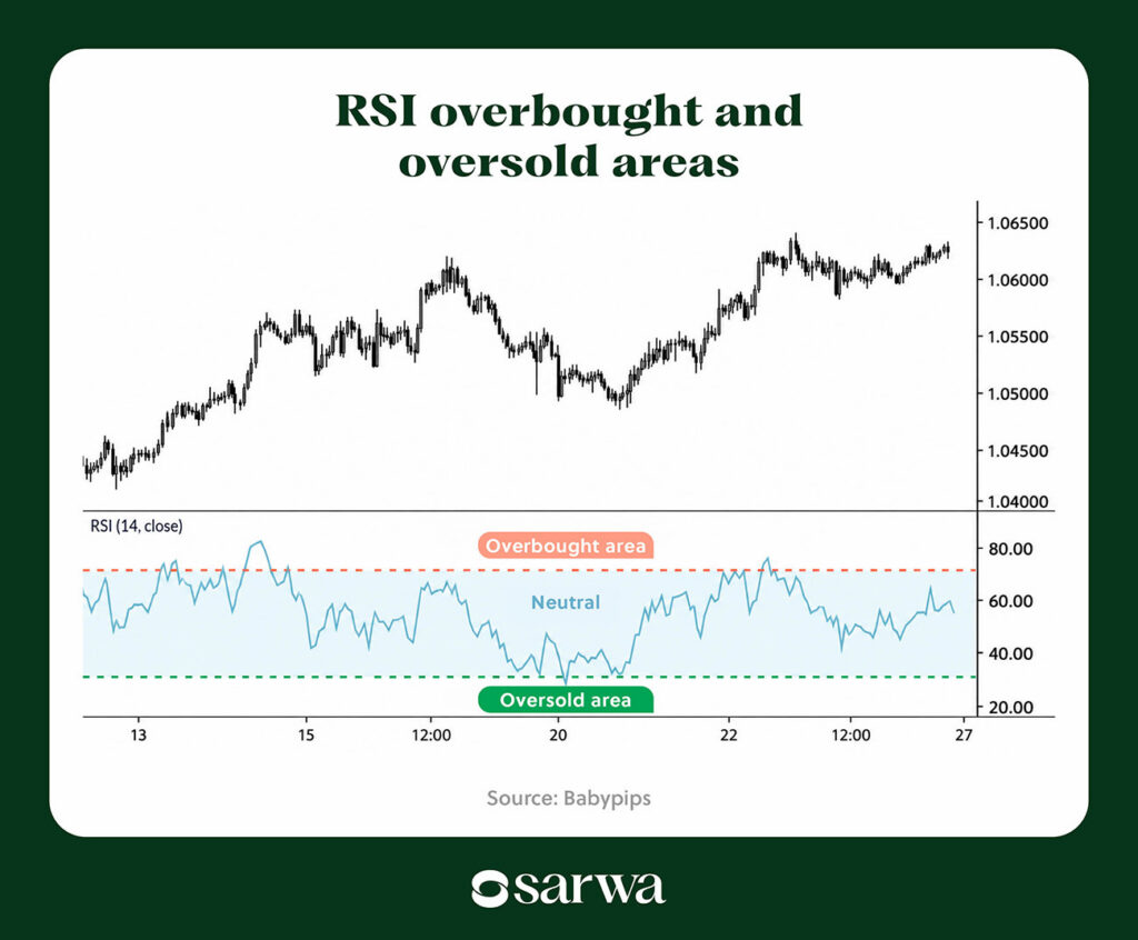 rsi indicator
