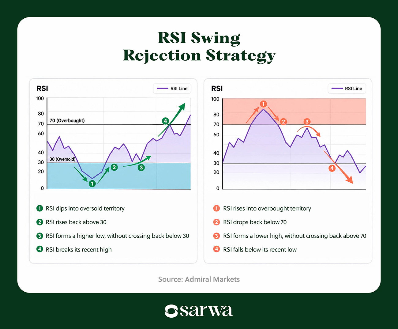 RSI Swing Rejection Strategy