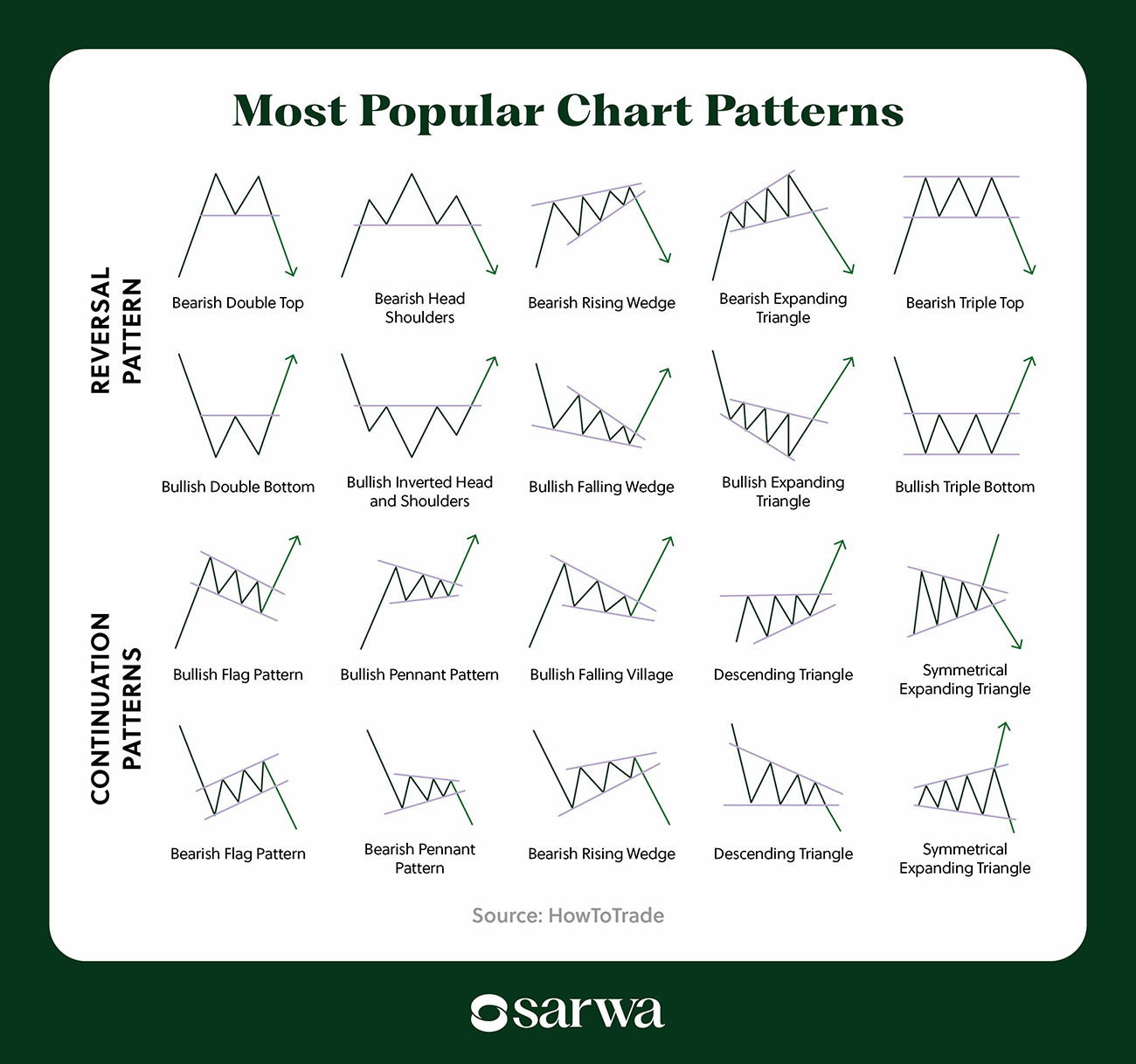Most Popular Chart Patterns