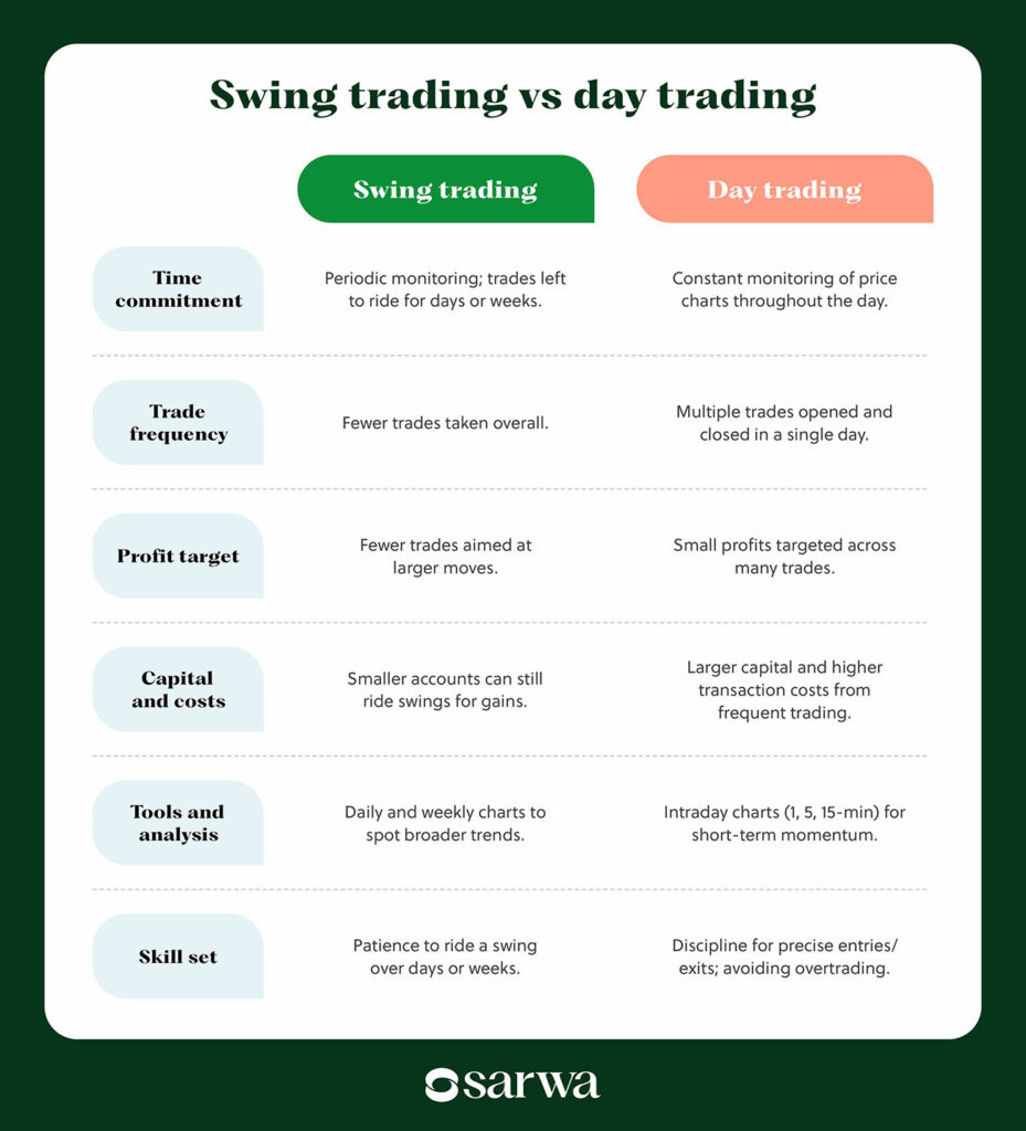 swing trading vs day trading